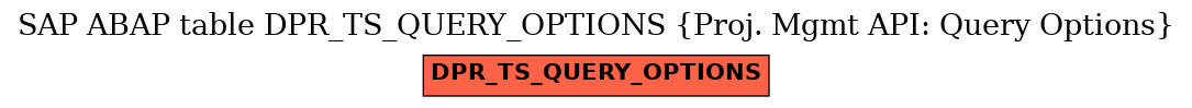 E-R Diagram for table DPR_TS_QUERY_OPTIONS (Proj. Mgmt API: Query Options)