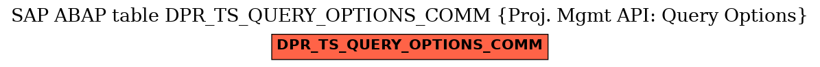 E-R Diagram for table DPR_TS_QUERY_OPTIONS_COMM (Proj. Mgmt API: Query Options)