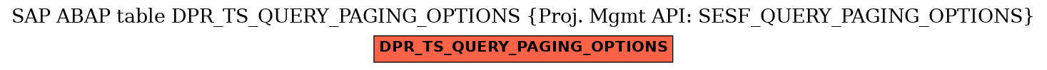 E-R Diagram for table DPR_TS_QUERY_PAGING_OPTIONS (Proj. Mgmt API: SESF_QUERY_PAGING_OPTIONS)
