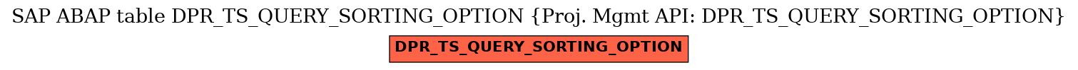 E-R Diagram for table DPR_TS_QUERY_SORTING_OPTION (Proj. Mgmt API: DPR_TS_QUERY_SORTING_OPTION)