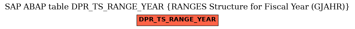 E-R Diagram for table DPR_TS_RANGE_YEAR (RANGES Structure for Fiscal Year (GJAHR))