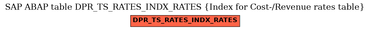 E-R Diagram for table DPR_TS_RATES_INDX_RATES (Index for Cost-/Revenue rates table)