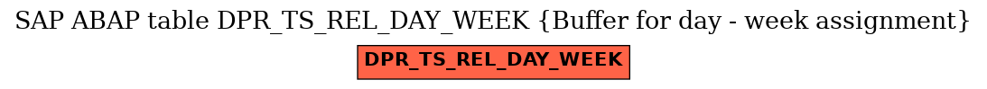 E-R Diagram for table DPR_TS_REL_DAY_WEEK (Buffer for day - week assignment)