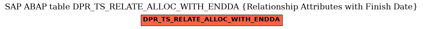 E-R Diagram for table DPR_TS_RELATE_ALLOC_WITH_ENDDA (Relationship Attributes with Finish Date)