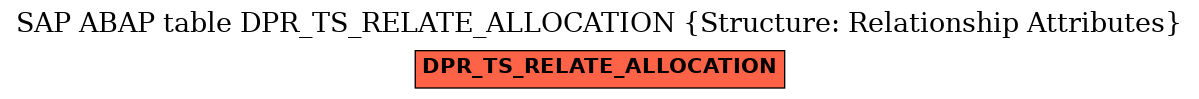 E-R Diagram for table DPR_TS_RELATE_ALLOCATION (Structure: Relationship Attributes)