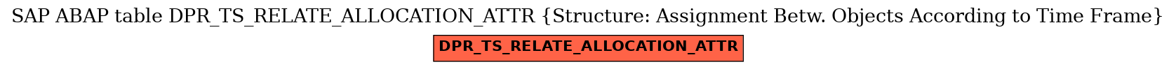 E-R Diagram for table DPR_TS_RELATE_ALLOCATION_ATTR (Structure: Assignment Betw. Objects According to Time Frame)