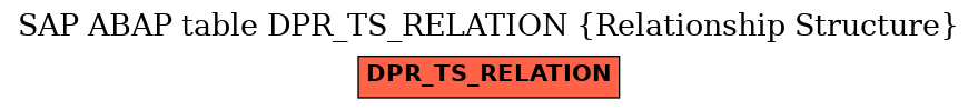 E-R Diagram for table DPR_TS_RELATION (Relationship Structure)