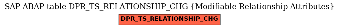 E-R Diagram for table DPR_TS_RELATIONSHIP_CHG (Modifiable Relationship Attributes)