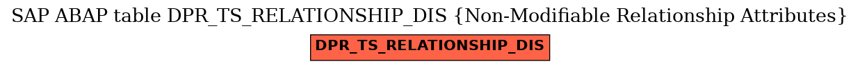 E-R Diagram for table DPR_TS_RELATIONSHIP_DIS (Non-Modifiable Relationship Attributes)