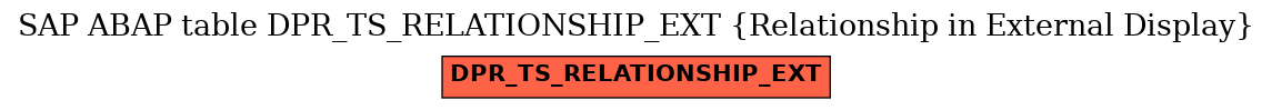 E-R Diagram for table DPR_TS_RELATIONSHIP_EXT (Relationship in External Display)