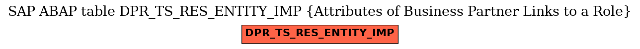 E-R Diagram for table DPR_TS_RES_ENTITY_IMP (Attributes of Business Partner Links to a Role)