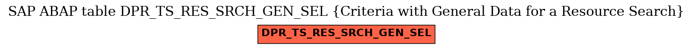 E-R Diagram for table DPR_TS_RES_SRCH_GEN_SEL (Criteria with General Data for a Resource Search)