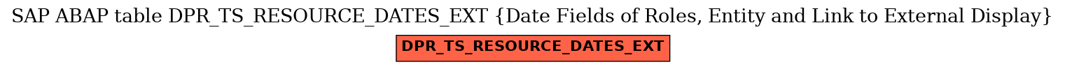 E-R Diagram for table DPR_TS_RESOURCE_DATES_EXT (Date Fields of Roles, Entity and Link to External Display)