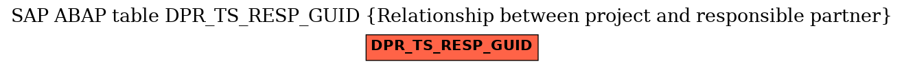 E-R Diagram for table DPR_TS_RESP_GUID (Relationship between project and responsible partner)