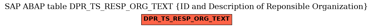 E-R Diagram for table DPR_TS_RESP_ORG_TEXT (ID and Description of Reponsible Organization)