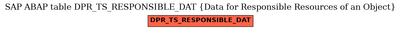 E-R Diagram for table DPR_TS_RESPONSIBLE_DAT (Data for Responsible Resources of an Object)