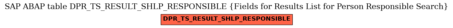 E-R Diagram for table DPR_TS_RESULT_SHLP_RESPONSIBLE (Fields for Results List for Person Responsible Search)