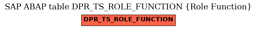 E-R Diagram for table DPR_TS_ROLE_FUNCTION (Role Function)