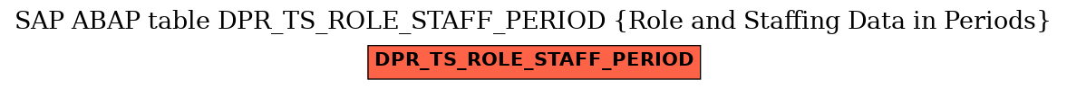 E-R Diagram for table DPR_TS_ROLE_STAFF_PERIOD (Role and Staffing Data in Periods)