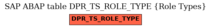 E-R Diagram for table DPR_TS_ROLE_TYPE (Role Types)