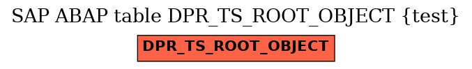 E-R Diagram for table DPR_TS_ROOT_OBJECT (test)