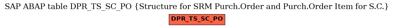 E-R Diagram for table DPR_TS_SC_PO (Structure for SRM Purch.Order and Purch.Order Item for S.C.)