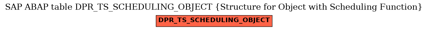 E-R Diagram for table DPR_TS_SCHEDULING_OBJECT (Structure for Object with Scheduling Function)