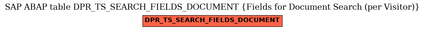 E-R Diagram for table DPR_TS_SEARCH_FIELDS_DOCUMENT (Fields for Document Search (per Visitor))