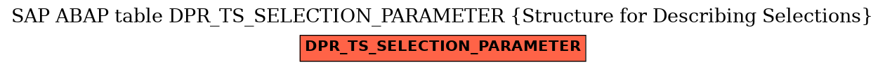 E-R Diagram for table DPR_TS_SELECTION_PARAMETER (Structure for Describing Selections)