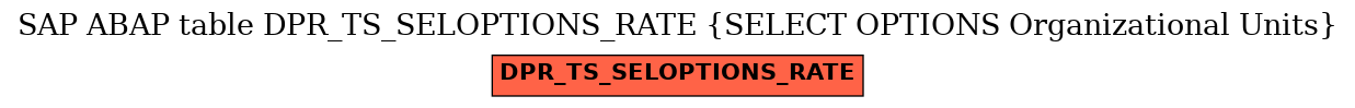 E-R Diagram for table DPR_TS_SELOPTIONS_RATE (SELECT OPTIONS Organizational Units)