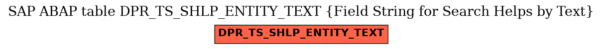 E-R Diagram for table DPR_TS_SHLP_ENTITY_TEXT (Field String for Search Helps by Text)