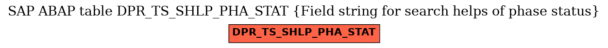 E-R Diagram for table DPR_TS_SHLP_PHA_STAT (Field string for search helps of phase status)