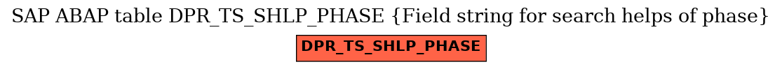 E-R Diagram for table DPR_TS_SHLP_PHASE (Field string for search helps of phase)