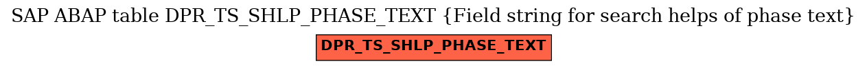 E-R Diagram for table DPR_TS_SHLP_PHASE_TEXT (Field string for search helps of phase text)