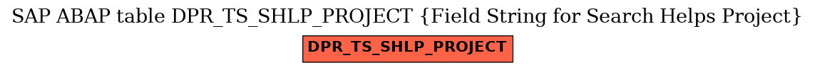 E-R Diagram for table DPR_TS_SHLP_PROJECT (Field String for Search Helps Project)