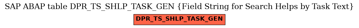 E-R Diagram for table DPR_TS_SHLP_TASK_GEN (Field String for Search Helps by Task Text)