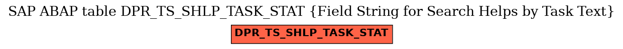 E-R Diagram for table DPR_TS_SHLP_TASK_STAT (Field String for Search Helps by Task Text)