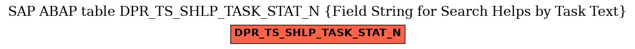 E-R Diagram for table DPR_TS_SHLP_TASK_STAT_N (Field String for Search Helps by Task Text)