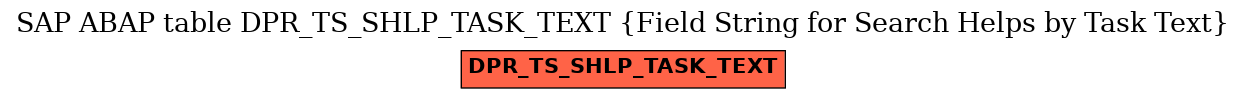 E-R Diagram for table DPR_TS_SHLP_TASK_TEXT (Field String for Search Helps by Task Text)