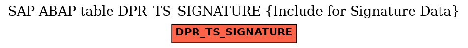 E-R Diagram for table DPR_TS_SIGNATURE (Include for Signature Data)