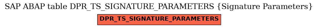 E-R Diagram for table DPR_TS_SIGNATURE_PARAMETERS (Signature Parameters)