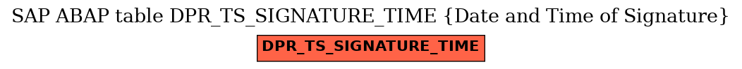 E-R Diagram for table DPR_TS_SIGNATURE_TIME (Date and Time of Signature)