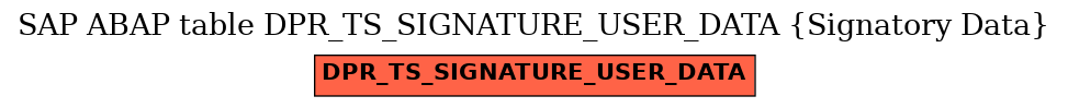 E-R Diagram for table DPR_TS_SIGNATURE_USER_DATA (Signatory Data)