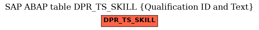 E-R Diagram for table DPR_TS_SKILL (Qualification ID and Text)