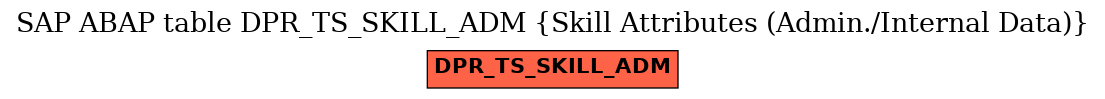 E-R Diagram for table DPR_TS_SKILL_ADM (Skill Attributes (Admin./Internal Data))