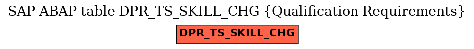 E-R Diagram for table DPR_TS_SKILL_CHG (Qualification Requirements)