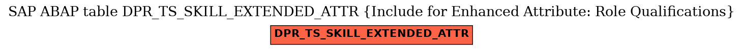 E-R Diagram for table DPR_TS_SKILL_EXTENDED_ATTR (Include for Enhanced Attribute: Role Qualifications)