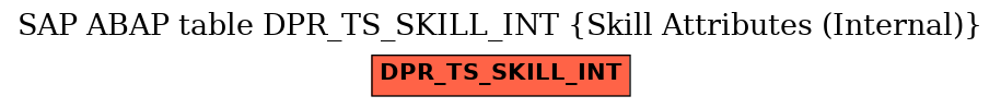 E-R Diagram for table DPR_TS_SKILL_INT (Skill Attributes (Internal))