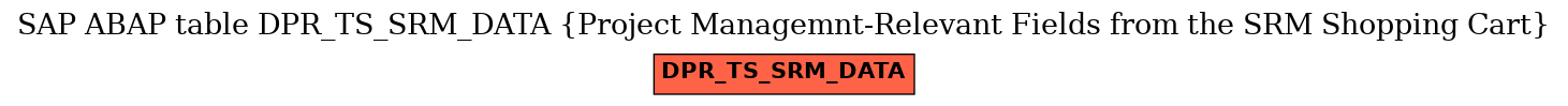 E-R Diagram for table DPR_TS_SRM_DATA (Project Managemnt-Relevant Fields from the SRM Shopping Cart)