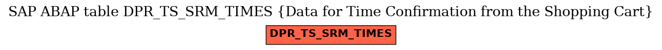 E-R Diagram for table DPR_TS_SRM_TIMES (Data for Time Confirmation from the Shopping Cart)